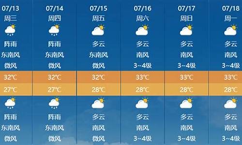 未来几天天气预报_全国主要城市未来几天天