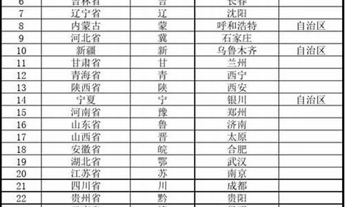 34个省会简称一览表_34个省会简称一览