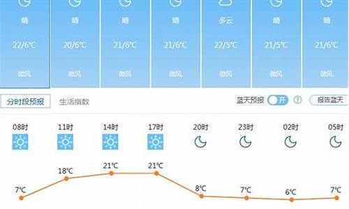 崇礼天气预报15天_崇礼天气预报15天查