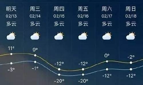 临沂天气预报15天天气_临沂天气预报15