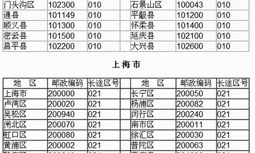 查一下我的邮政编码_查一下我的邮政编码是