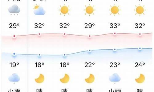 宜昌天气预报15天查询_重庆宜昌天气预报