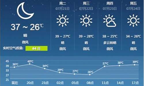 新疆福海天气预报_新疆福海天气预报15天