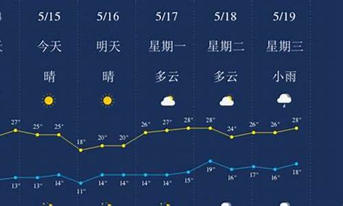 丽江天气预报15天查询结果_丽江天气预报