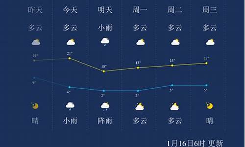 攀枝花天气预报_攀枝花天气预报15天准确