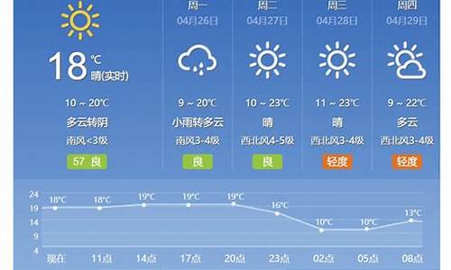 北京密云天气预报_北京密云天气预报7天一