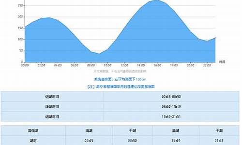 2023赶海潮汐时间表_2023赶海潮汐