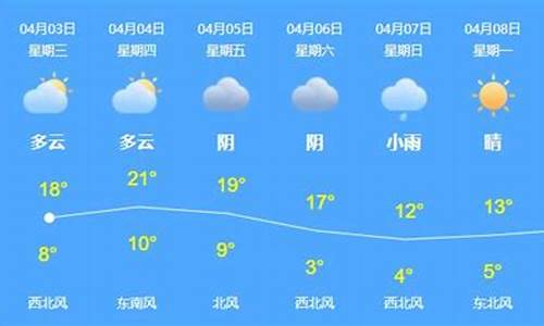 乌苏天气预报_乌苏天气预报15天查询结果