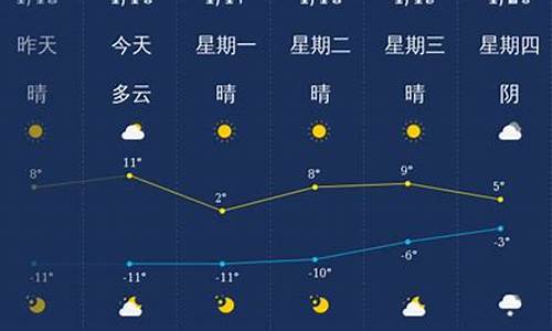 延安天气_延安天气预报