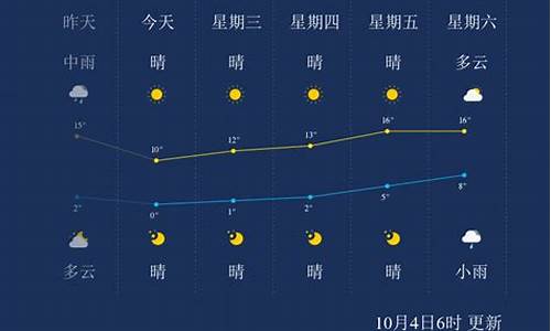 本溪天气_本溪天气预报