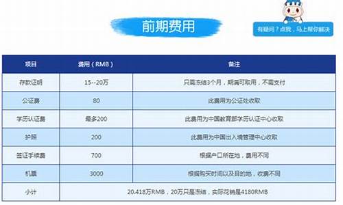 日本留学一年费用_日本留学一年费用是多少人民币