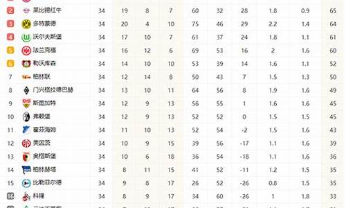 德甲积分榜_德甲积分榜2023-2024
