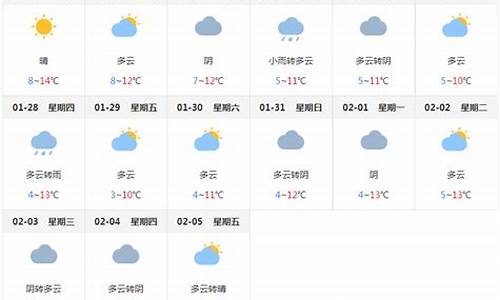 成都天气15天_成都天气15天预报