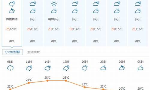 宜昌天气预报_宜昌天气预报15天