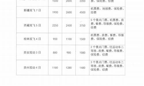 成都旅行社线路报价_成都旅行社线路报价表