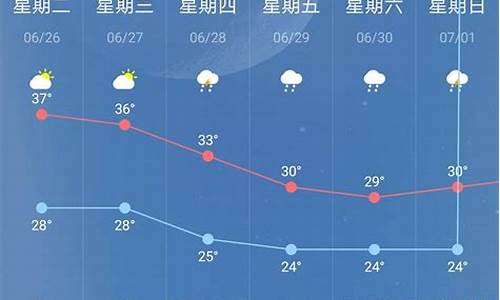 南京天气预报7天_南京天气预报7天准确