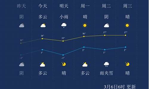 兰州市天气预报_兰州市天气预报7天一周