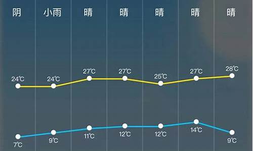 24小时天气实时监测