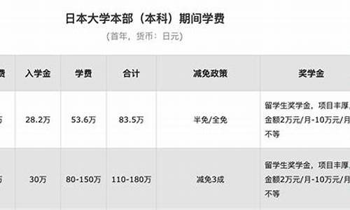 日本留学一年费用_日本留学一年费用是多少人民币