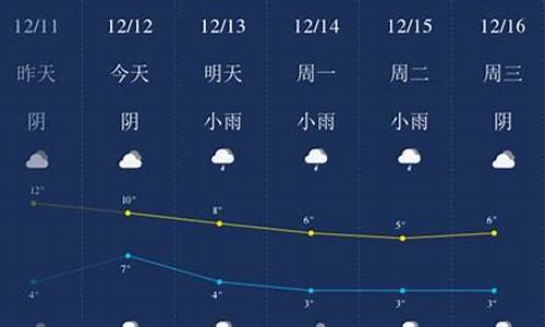 成都天气预报15天查询_成都天气预报15天查询官网