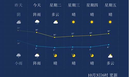 本溪天气_本溪天气预报